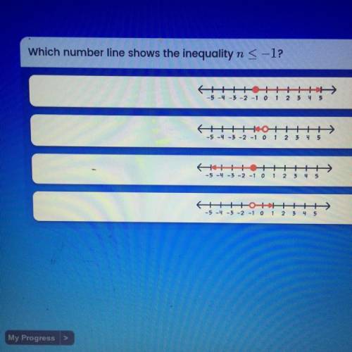 Which number line shows the inequality n< - 1?