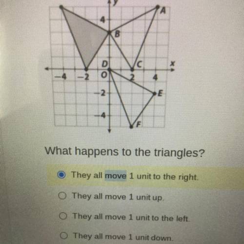 The translation below is used on all three triangles

(x,y) > (x,y+1)
What happens to the trian