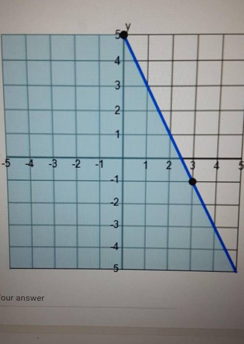 Write the inequality that describes the graph​