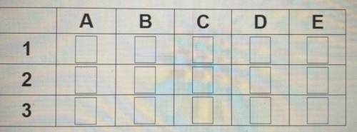 a table with three rows and five columns can represent the sample space of combination of a number