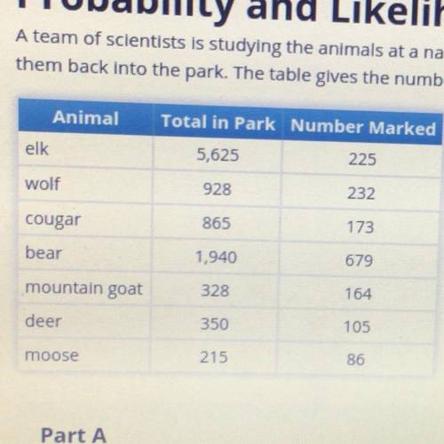 Part D

What is the probability of the next wolf caught in the park being unmarked? Write the pro