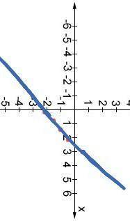 What line graph does 3x-4y=8 represent
