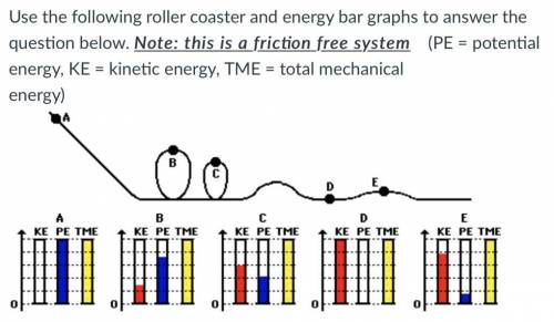 At what point does the roller coaster have the most kinetic energy?