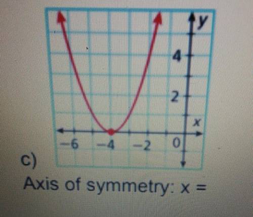 Find the axis of symmetry of the parabola ​
