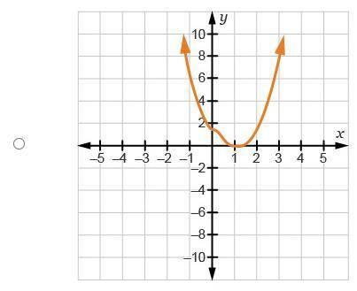Pre-calc, which graph has the same end behavior as _______ (images attached)