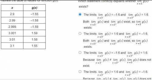 Pre-calc, Review the table of values for function g(x). Which statement correctly explains whether