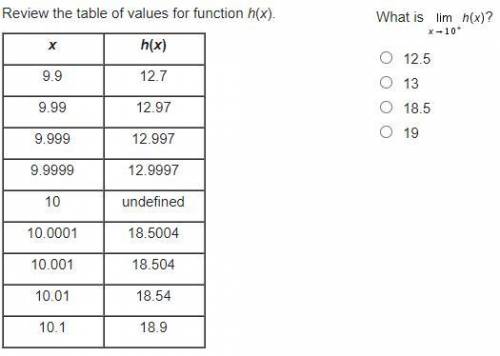 Pre-calc, Review the table of values for function h(x). (image attached)