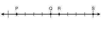 Which of the following is a true statement based on the graph shown?

A)P > Q
B)R ≥ Q
C)R >