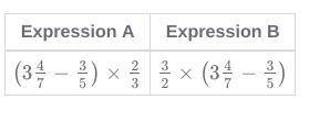 Two expressions are shown. Without evaluating, identify the expression that has a greater value. Se