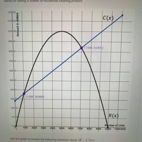 The following graph represents a companies cost, C to produce (in blue) ask bottles of household cl