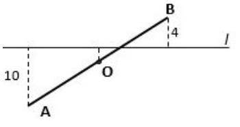 HELPP Points A and B are on the different sides on line l, the distance between po