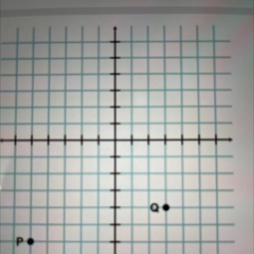Which graph shows Point Pin Quadrant II and Point Q as (3,-4)