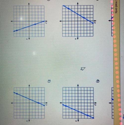 Find the slope or the number to where the dots/points are