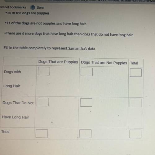 Please help‼️‼️

Fill the table completely to represent Samantha’s data.
There are 32 dogs playing