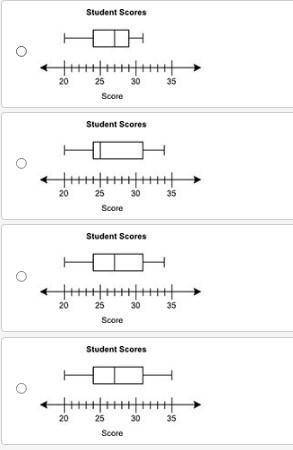 PLZ DONT LEAVE IN BLANK I WILL DO ANYTHING

The data below shows the scores of some students o