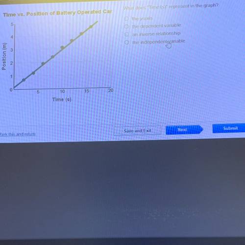 What does Time (s) represent in the graph?

Time vs. Position of Battery Operated Car
the y-axis