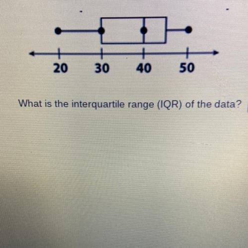 What is the interquartile range (IQR) of the data?