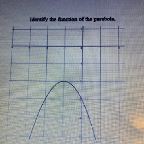 Identify the function of the parabola ?

y=(x+1)^2-2
y=-(x+1)^2-2
y=-(x-1)}^2-2
y=(x-1) ^2+2