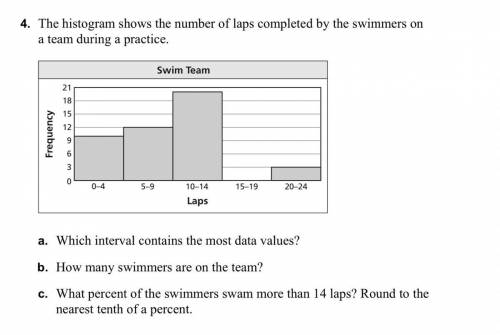 The histogram shows the number of laps completed by swimmers on a team during practice.

A. which