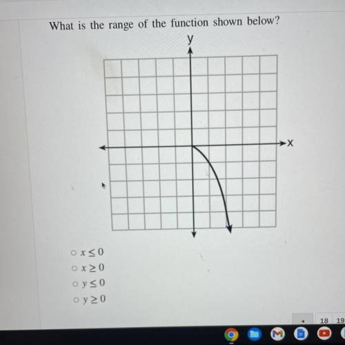 What is the range of the function shown below?