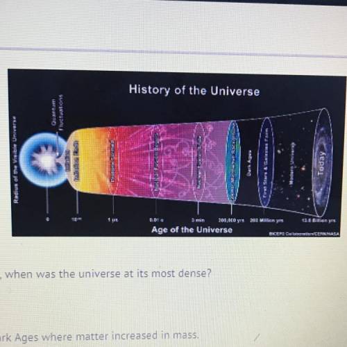 According to the model, when was the universe at its most dense?

A)
During the Dark Ages where ma