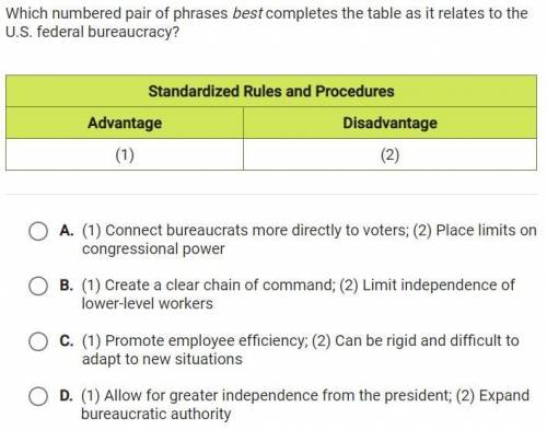 Which numbered paraphrases best completes the table as it relates to the US Federal bureaucracy