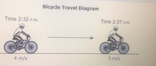 The bicycle rider followed a straight path along a road. Based on the information in the diagram,