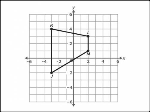 Calculate the perimeter of trapezoid JKLM shown below.

The coordinates of J (-3,-2), K (-3,4), L