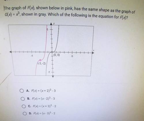 Need help fast

The graph of F(x), shown below in pink, has the same shape as the graph of G(x) =