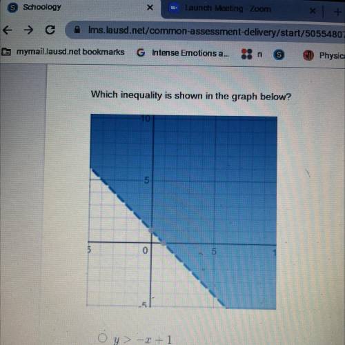 Which inequality is shown in the graph