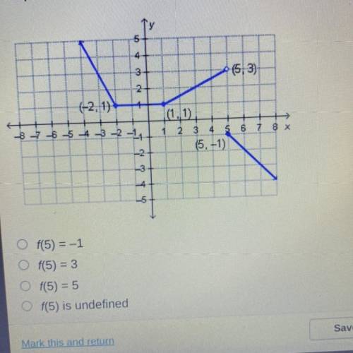 The piecewise defined function f(x) is graphed below. What is the value of f(5)?