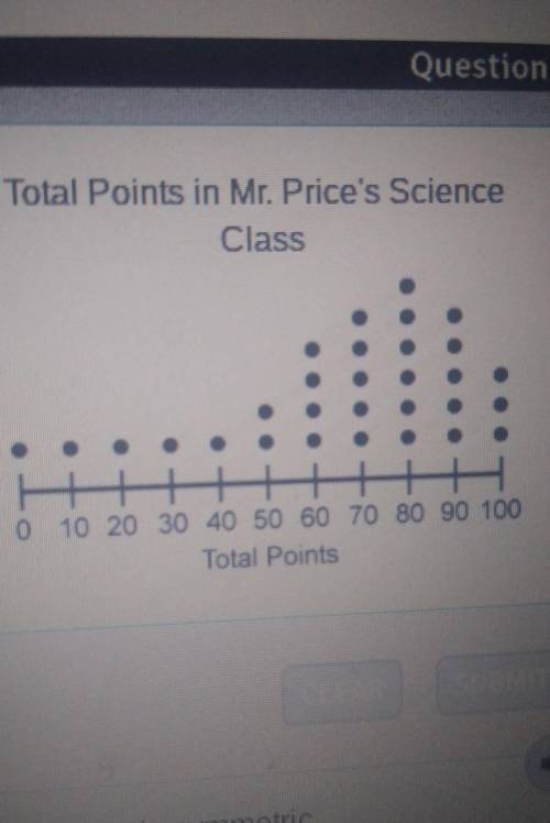 Which describes the shape of the distribution of total points in Mr. Price's science class? Please