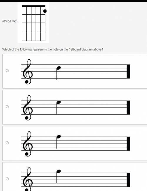 GUITAR
Which of the following represents the note on the fretboard diagram above?