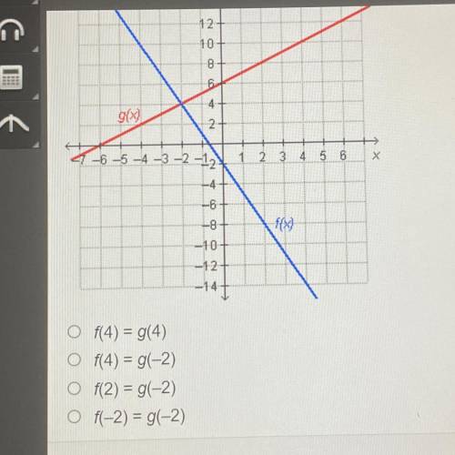 (Help fast plz!)Which statement is true regarding the graphed functions