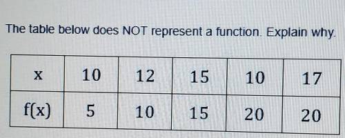 The table below does not represent a function why? ​
