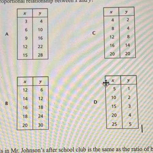 Which table shows a proportional relationship between x and y?