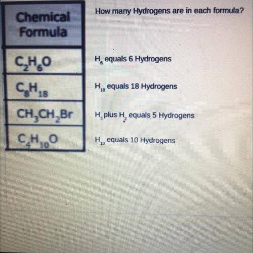 How many hydrogen are in each formula?