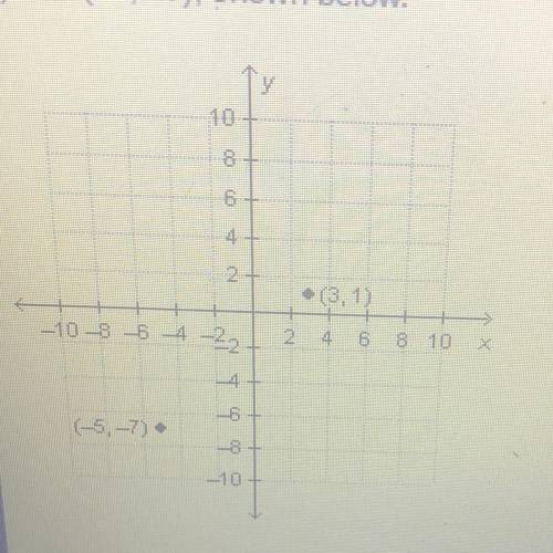 Please help, I need it answered ASAP

A system of linear equations includes the line that is creat