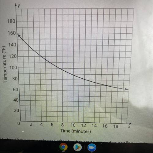 The graph represents the exponential function that modeled the relationship between the temperature