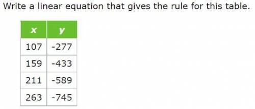 Write a linear equation that gives the rule for this table.