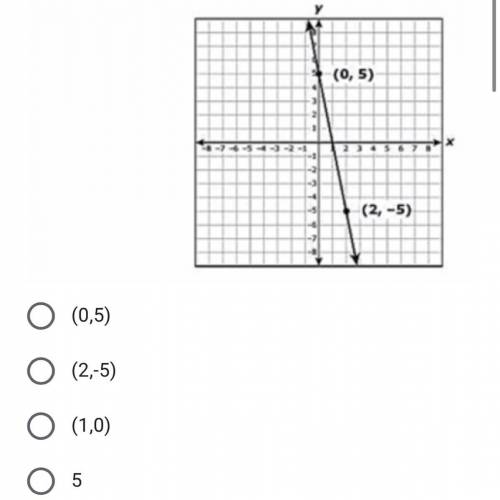 ⚠️ I NEED HELP ASAP!
What is the zero of the linear function graphed below?