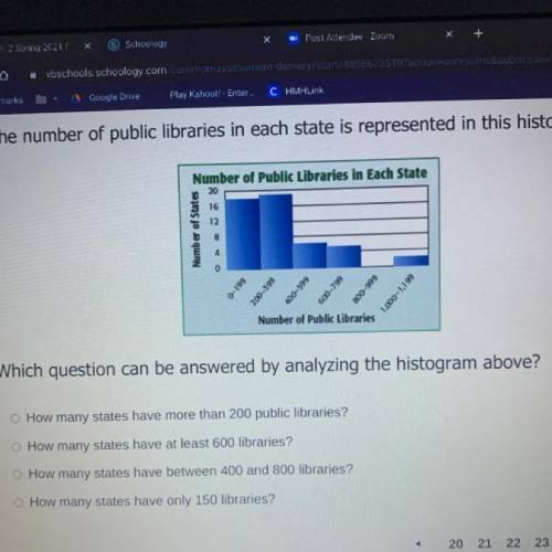 What queues took can be answered by analyzing the histogram above?