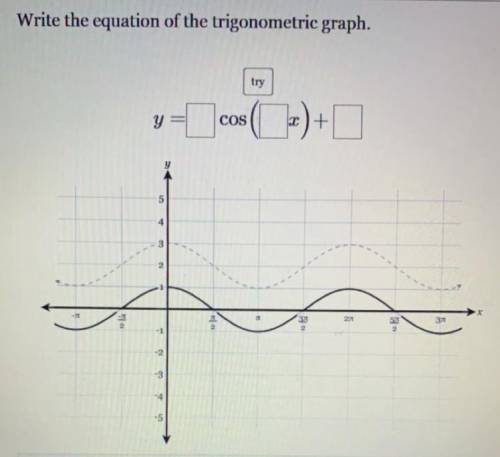 ASAP please!!! Write the equation of the trigonometric graph.