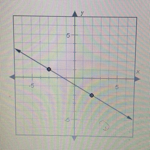 What is the slope of the line plotted below?