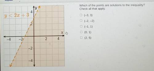 Which of the points are solutions to the inequality? Check all that apply.

(-3, 3)(-2, -2)(-1, 1)
