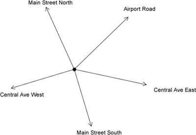 The map below shows a rotary intersection. The angle formed by Central Ave West and Airport Road is