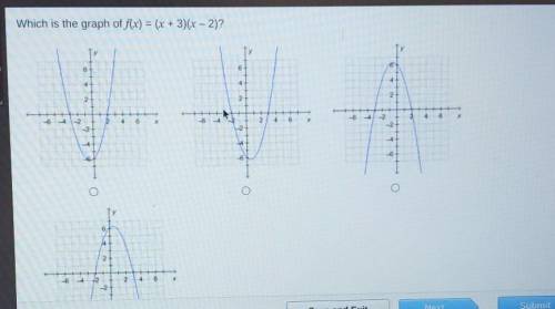 Which is the graph of f(x) = (x + 3)(x - 2​