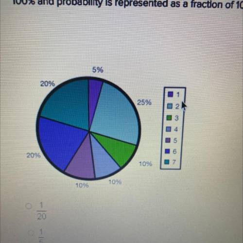 PLEASE HELP

The circle graph shows the percentage of numbered t