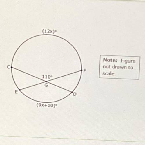 In the circle above, Line EF and CD intersect at G. Determine the measure of arc DE.

please help
