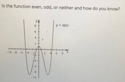Is the function even,odd or neither and how do you know?
ASAP